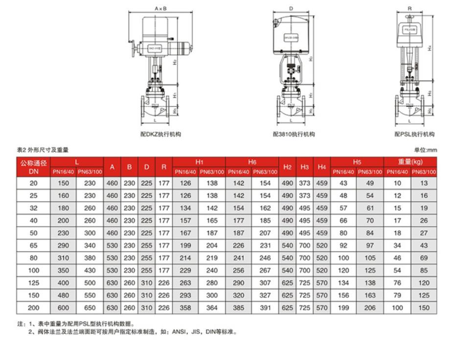 ZDLP型電子式電動(dòng)單座調(diào)節(jié)閥