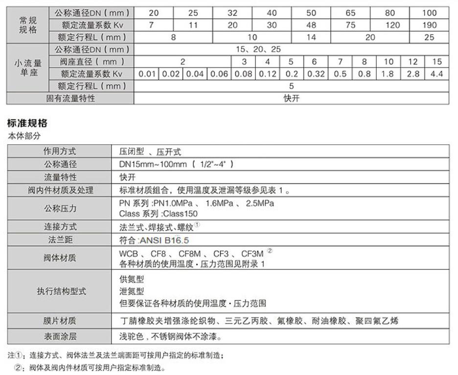 自力微壓式調(diào)節(jié)閥技術(shù)參數(shù)圖