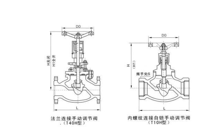 手動(dòng)流量調(diào)節(jié)閥