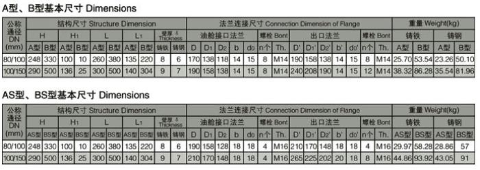 油艙呼吸閥CB/T692-94圖紙