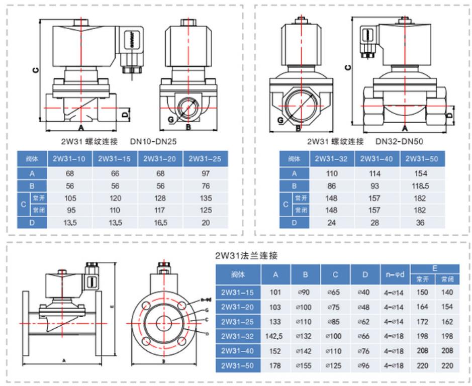 2W絲口水用電磁閥