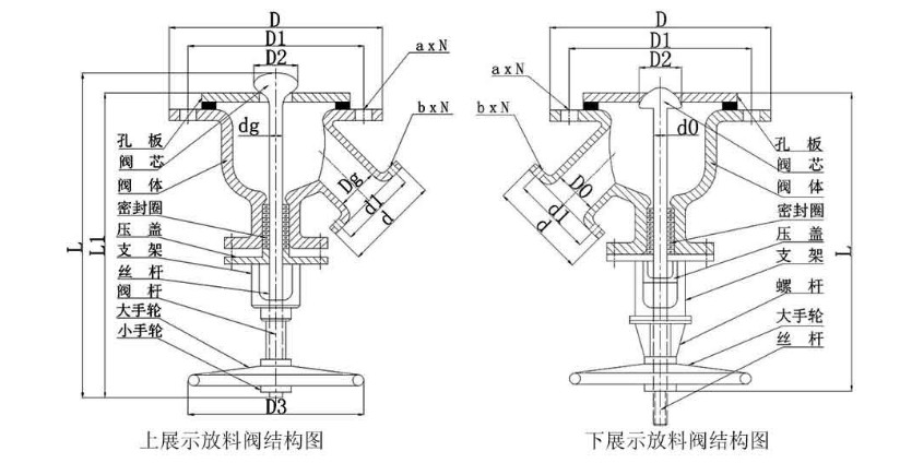 下展式襯氟放料閥