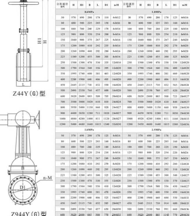 耐磨礦漿閥尺寸�?.jpg 耐磨礦漿閥尺寸�?.jpg